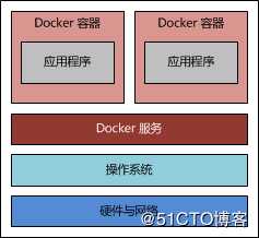 Docker 容器