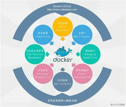 Docker 容器