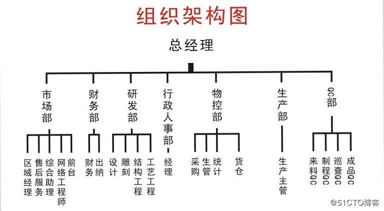 小白入门计算机网络
