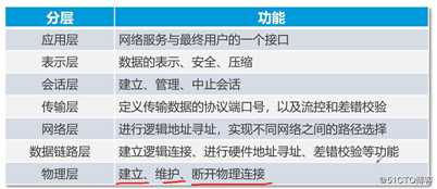 小白入门计算机网络