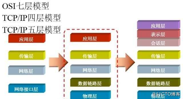 小白入门计算机网络