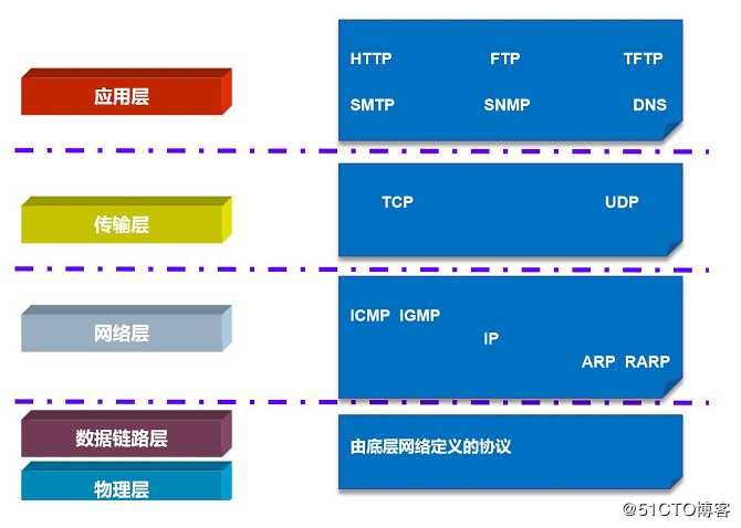小白入门计算机网络