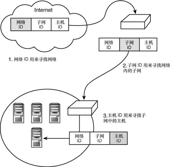 技术分享图片