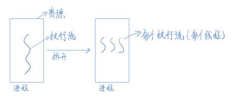执行流