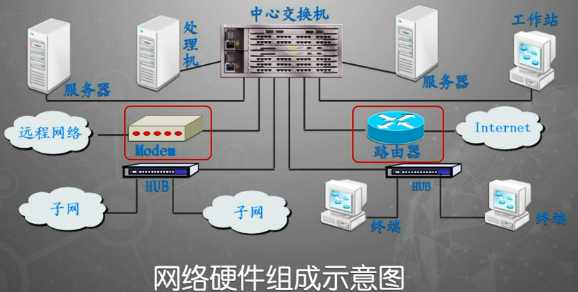 技术分享图片