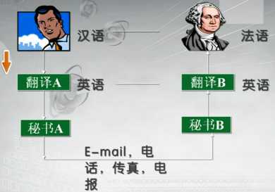 技术分享图片