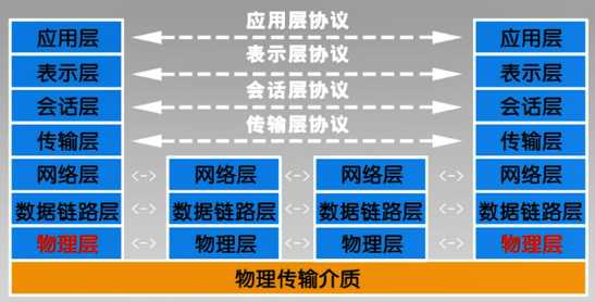 技术分享图片