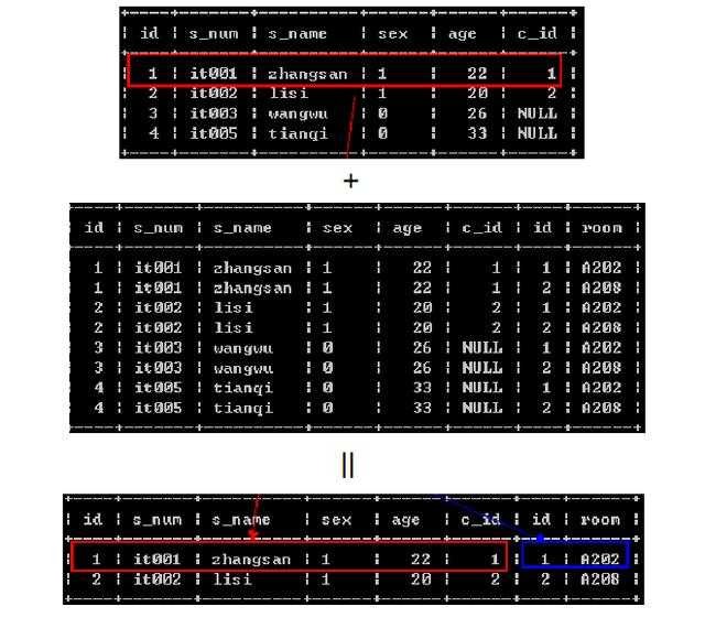 【MySQL数据库】图说MySQL的几种join连接