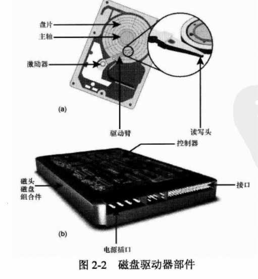 技术分享图片