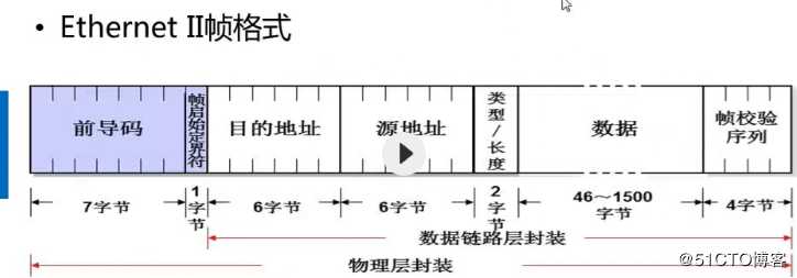 数据链路层基础知识学习笔记13
