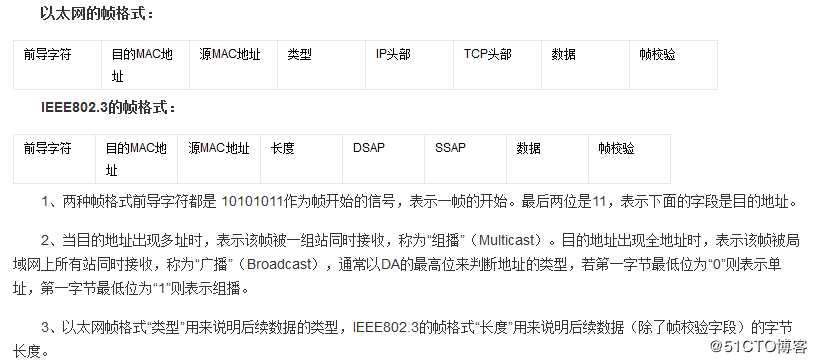 数据链路层基础知识学习笔记13