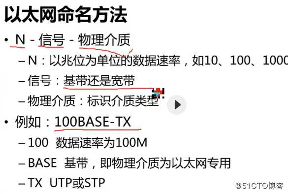数据链路层基础知识学习笔记13