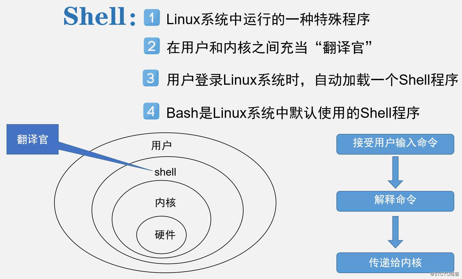 Linux centos7系统基础命令详解