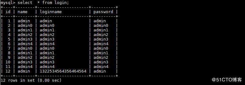 python之SQLAIchemy