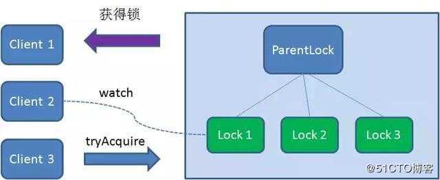 一文让你读懂分布式锁的使用原理及实现方式