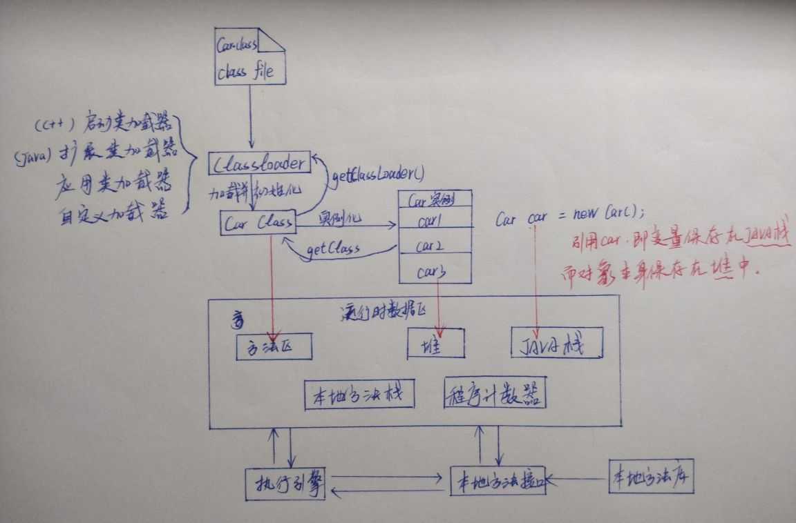 技术分享图片