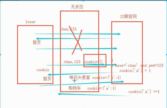 技术分享图片