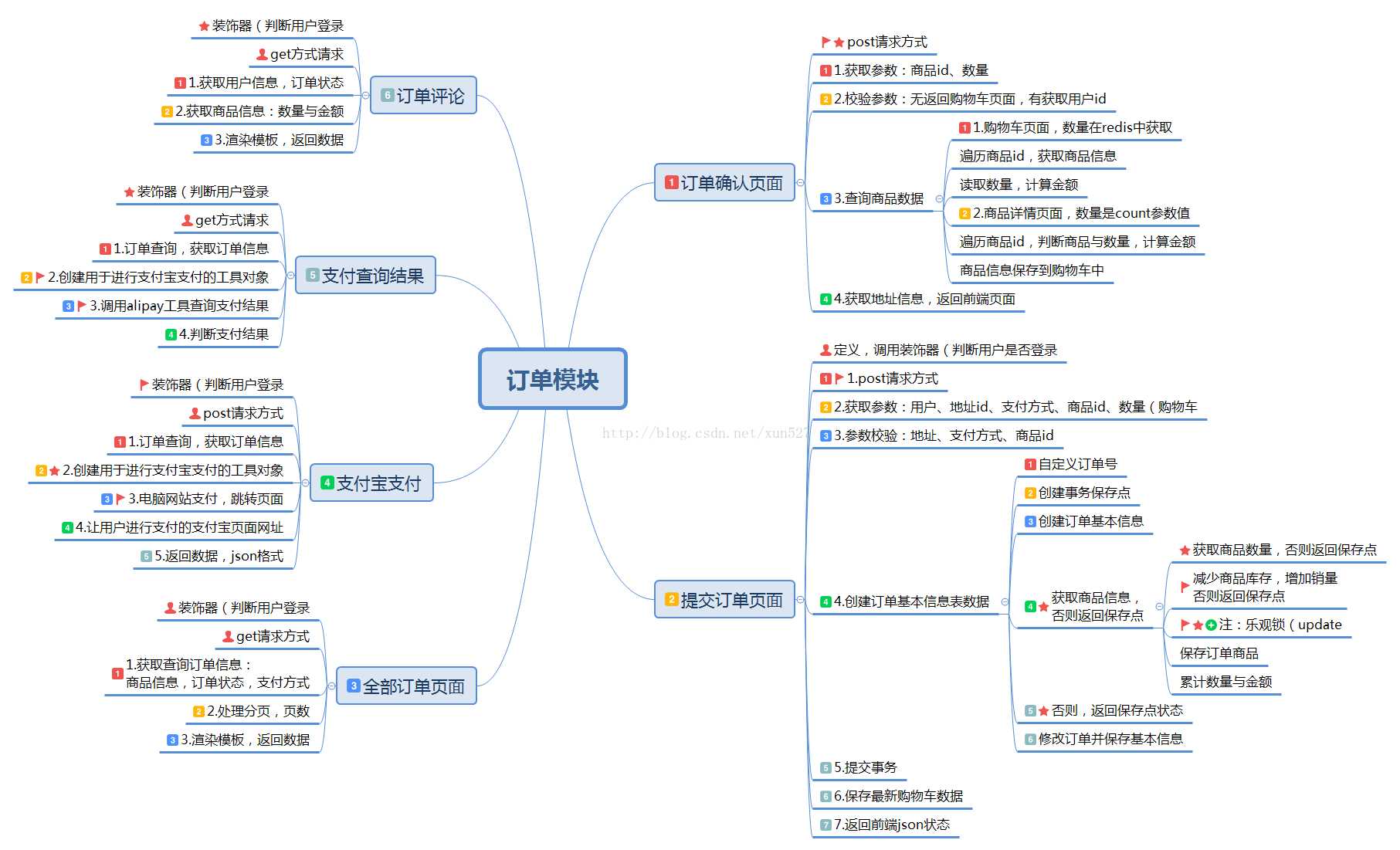 技术分享图片