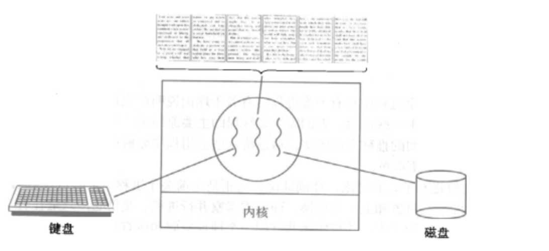 多线程应用举例