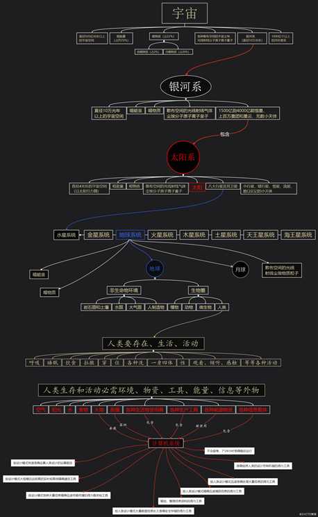 （linux运维学习总结）IT事业者必须清醒意识到计算机系统在宇宙人生中的本质作用和意义