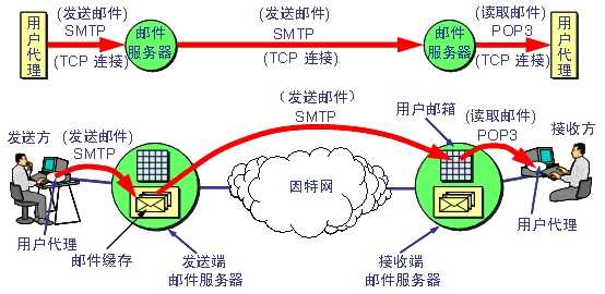 技术分享图片