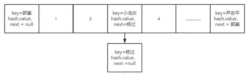 技术分享图片