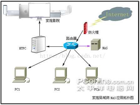 技术分享图片