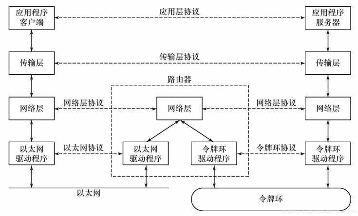 技术分享图片