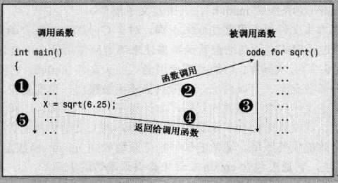 有返回值的函数