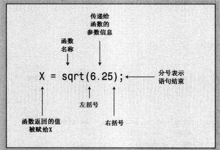 有返回值的函数