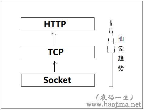 技术分享图片