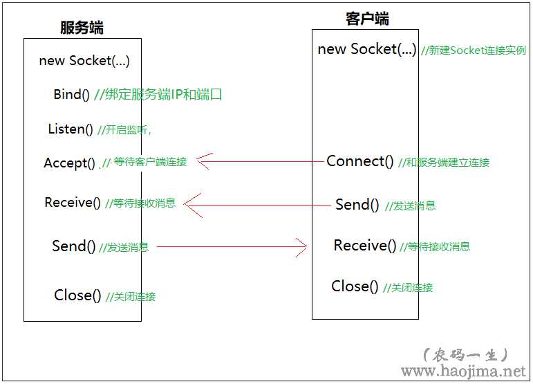 技术分享图片