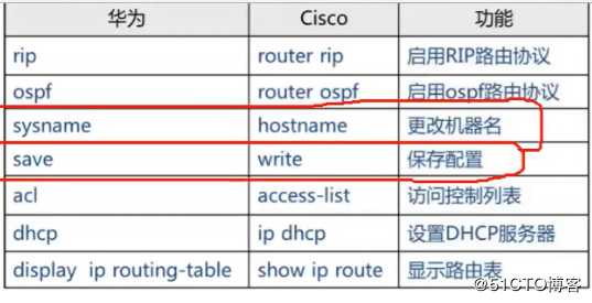思科产品介绍学习笔记16