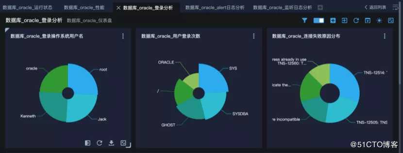 Oracle 日志分析 APP | APP 推荐第 6 弹