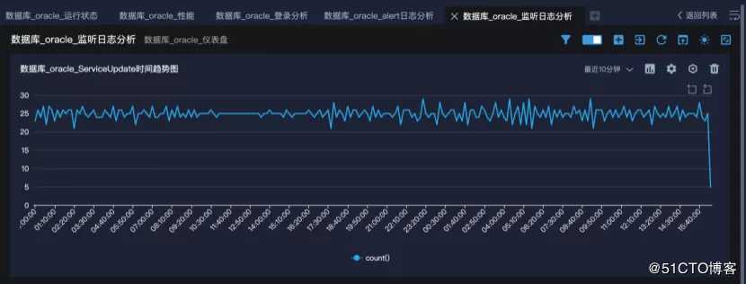 Oracle 日志分析 APP | APP 推荐第 6 弹