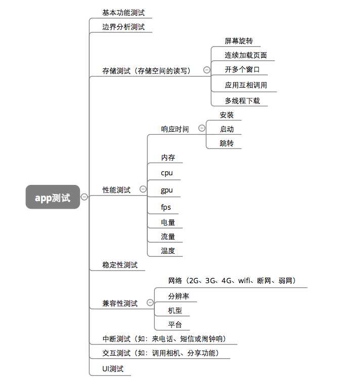 技术分享图片