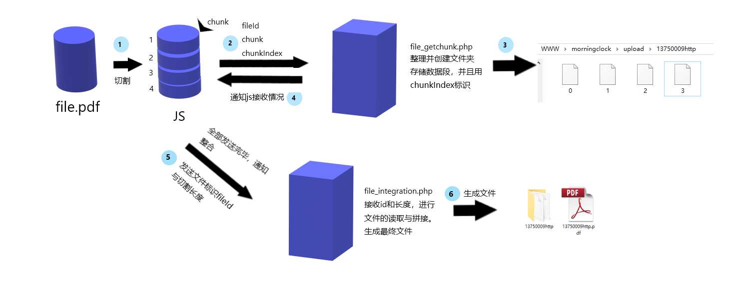 技术分享图片