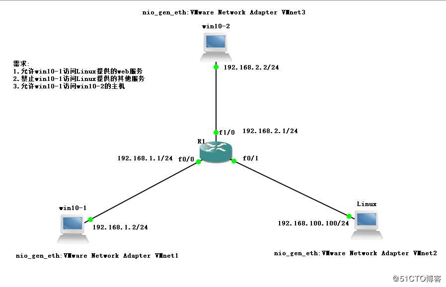 ACL访问控制列表之扩展版(实践篇)