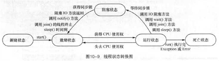 技术分享图片