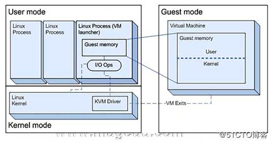 KVM