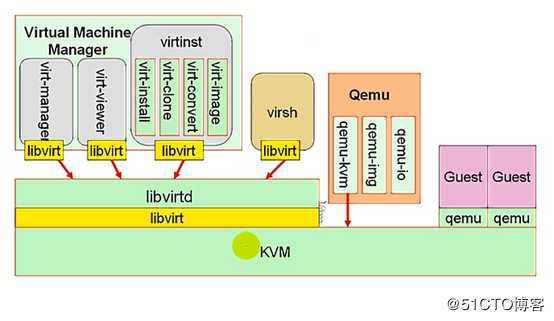 KVM