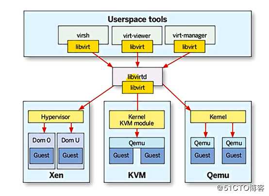 KVM