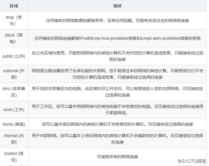 linux防火墙解析