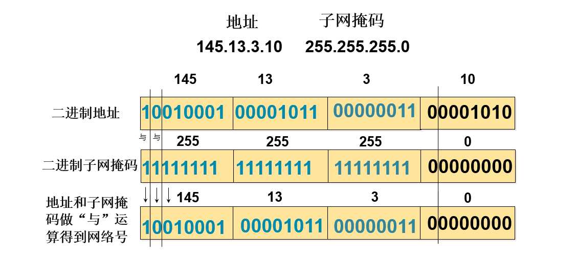 技术分享图片