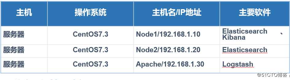 搭建ELK日志分析系统详解