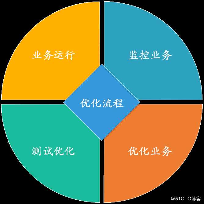 Nginx大并发优化实战