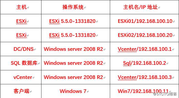 安装部署vCenter Server