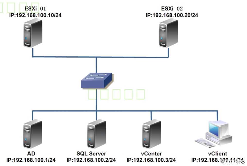 安装部署vCenter Server