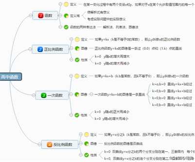 知识点总结思维导图模板分享，良心安利，建议收藏