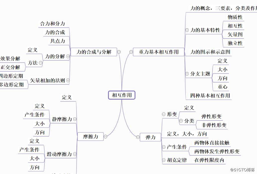 知识点总结思维导图模板分享，良心安利，建议收藏